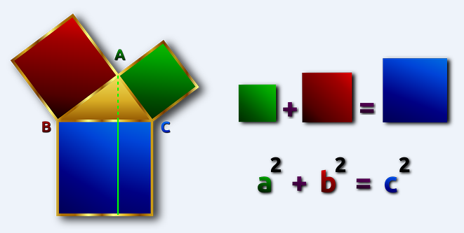 Pythagoras