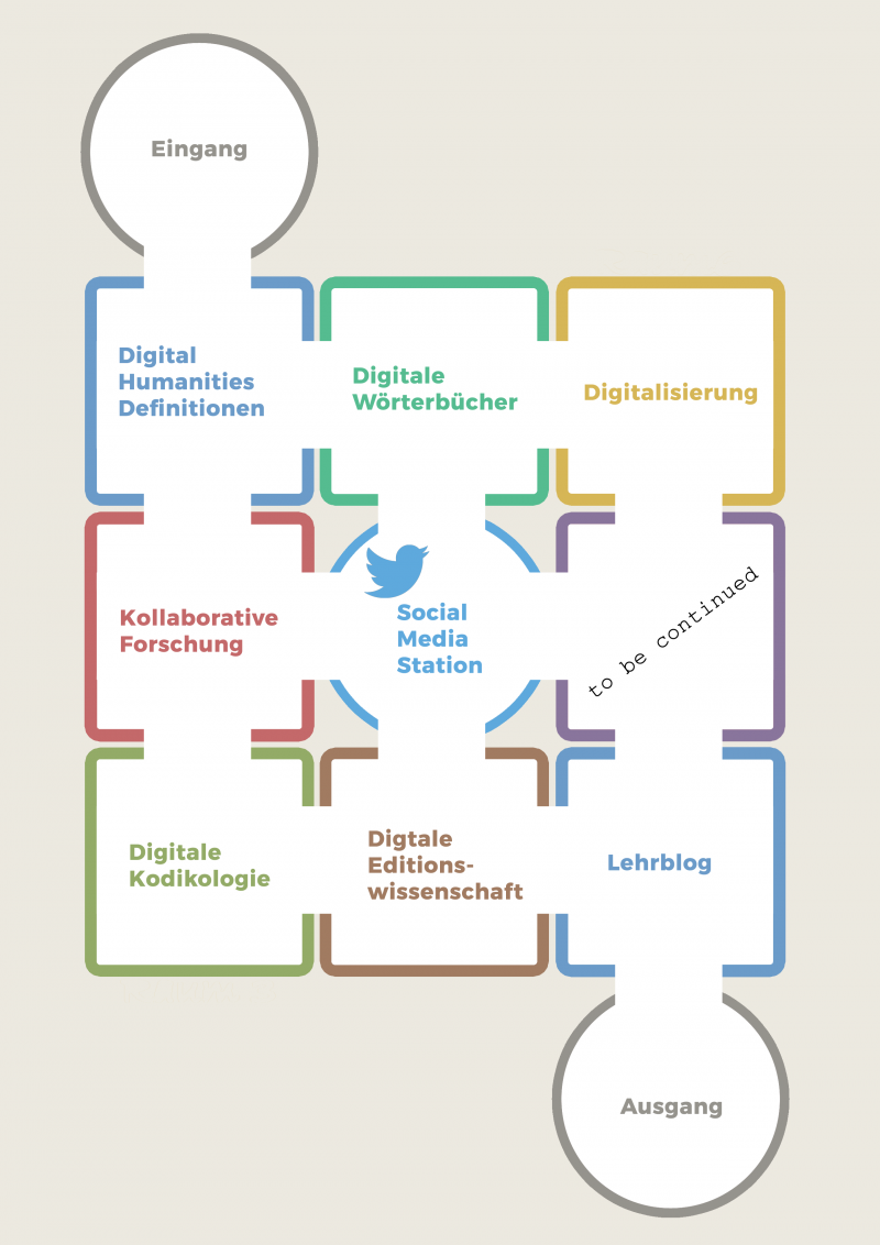 Raumübersicht des Virtuellen Museums